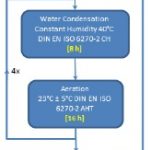 cycle_vda